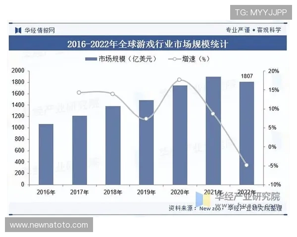 pa游戏公司在全球市场中的扩展策略与本地化运营经验分享 pa游戏公司在全球市场中的扩展策略与本地化运营经验分享