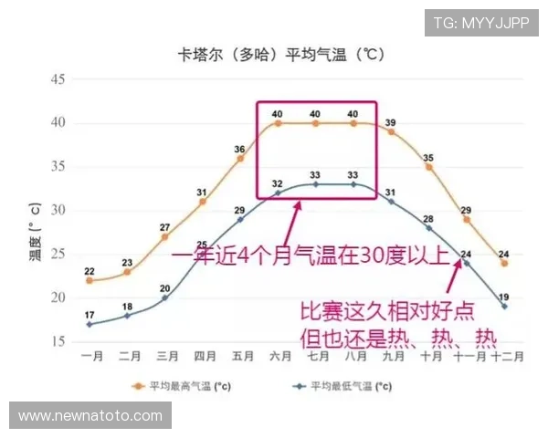 卡塔尔与加拿大比赛期间球场天气变化对球员状态和比赛结果的影响分析 卡塔尔与加拿大比赛期间球场天气变化对球员状态和比赛结果的影响分析
